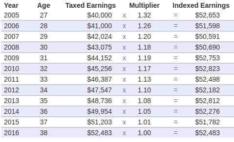 Example earnings record