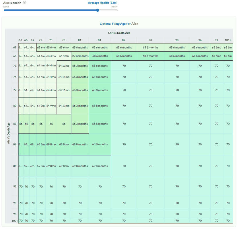 ssa✴︎ SSA.tools: A Social Security Calculator
