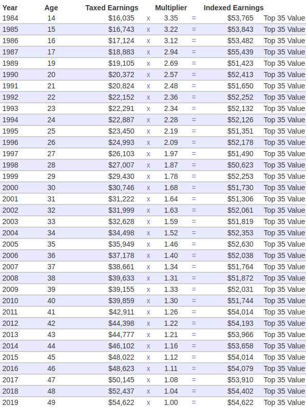 Social Security Indexing Factors | SSA.tools